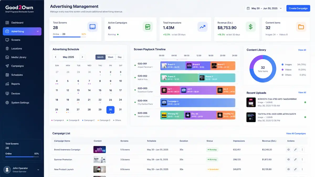 Good2Own live monitoring dashboard